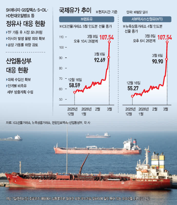 공급 막힌 정유·석화업계… 공장 셧다운까지 검토 '초비상'