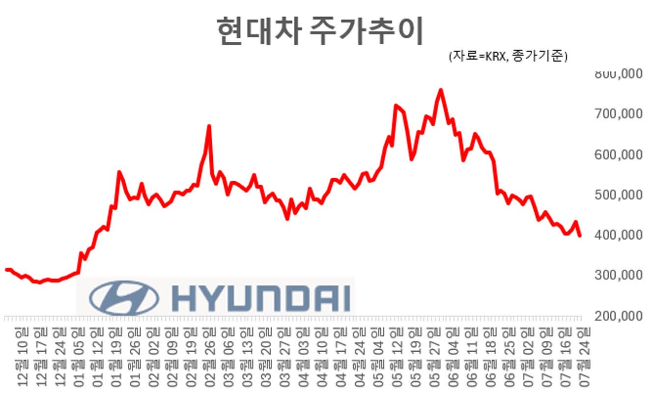 57만원 vs 90만원…현대차 목표가 가른 ‘로봇 가치’
